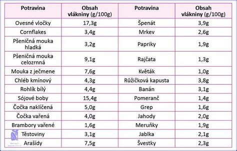 Tabulka srovnání hmotností a úspor