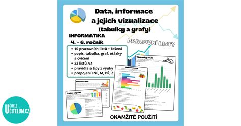 Vizualizace diagnostických modulů a jejich propojení