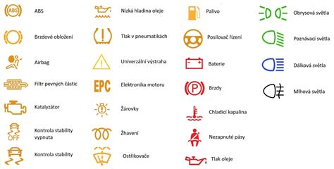 Infografika: Svítící symboly palubní desky a jejich významy