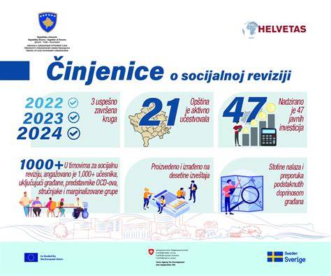 Infografika: Rozdělení verzí Octavie III 4x4