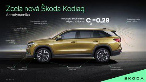 Infografika: Aerodynamika a profily vozu Toyota C-HR+ a jejich vliv na odpor vzduchu