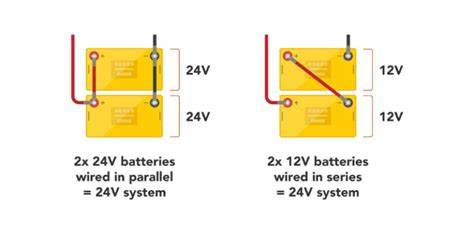 Infografika: DRL - rozdíl RL a ne-RL, 12V vs 24V, typy tvarů