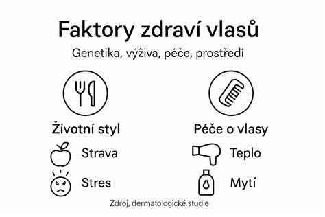 Infografika ukazující hlavní faktory ovlivňující cenu ojetého Mercedesu CLC