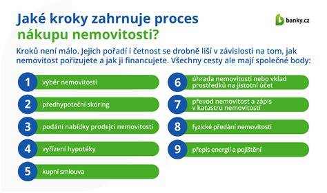Infografika: Jak probíhá havarijní zásah a které kroky zahrnuje
