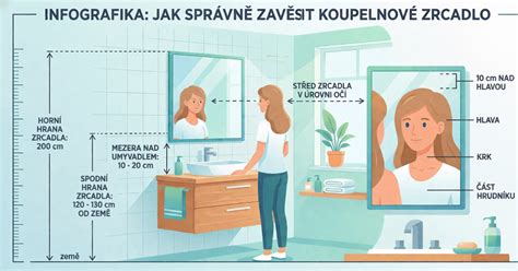 Infografika: Jak vypadá správně nastavená vůle mezi vahadlem a ventilem