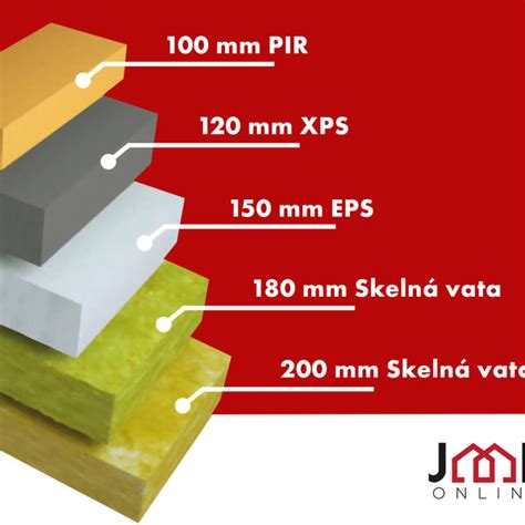 Schéma porovnání pevnosti materiálů pro vestavby