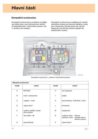 Infografika: rozložení motorového prostoru a hlavní nádržky