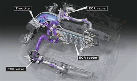 Infografika: Schéma interakce ECU, převodovky I-Shift, motoru D13 Euro 6 a systému EGR