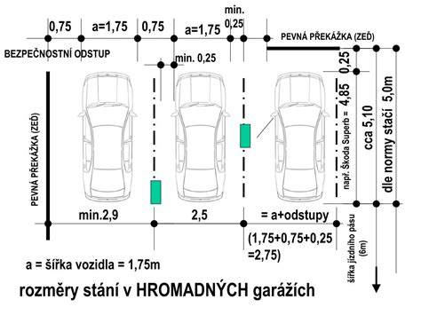 Infografika znázorňující normové odstupy a rozmístění garážových stání
