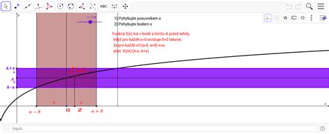 Grafické znázornění prostoru mezi sloupy a limity odstupů