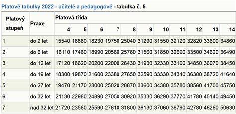 Tabulka: Průměrné odstupy podle třídy silnice a typu vozidla (rok 2022)