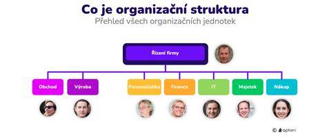 Infografika: Struktura organizace BMW v ČR a její mezinárodní pobočky