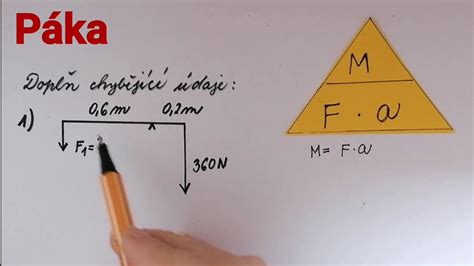 Diagram: Rozložení síly po montáži rozšířených podložek