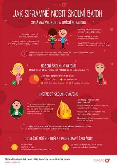 Infografika: Jak správně naladit zadní reproduktory ve Felicii