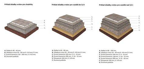 infografika_zapracovani_sponek_do_podkladu