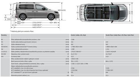 Infografika: Rozměry a nosnost VW Caddy Cargo