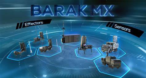 vizualizace Barak MX a integrační schéma