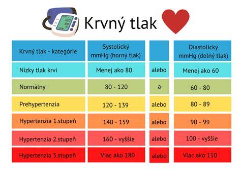 Infografika znázorňující správný tlak, hloubku dezénu, a plán sezónní výměny