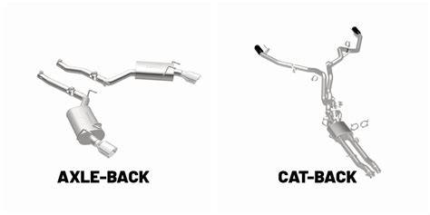 Infografika znázorňující rozdíly mezi AXLE-BACK, GPF-BACK, CAT-BACK a TURBO-BACK systémy REMUS