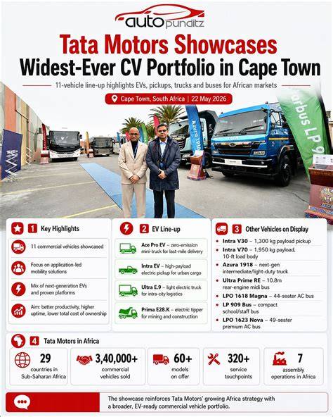 Infografika: Vývoj portfolio Tata Motors a klíčové akvizice