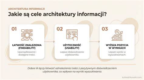 Infografika: Drive-by-Wire architektura vozu