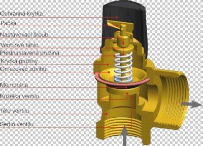 Infografika uspořádání hadiček na regulačním ventilu