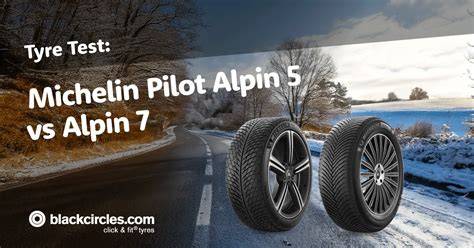 Graf: Evoluce Pilot Alpin (Alpin 4 → Alpin 5) a očekávané přínosy Pro Alpin 6