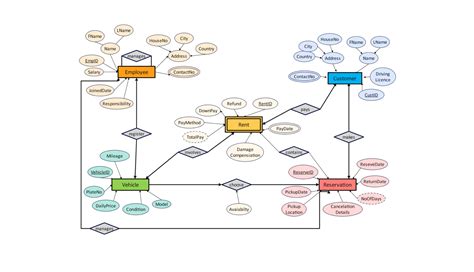 diagram_sortimentu_autohotarek.png