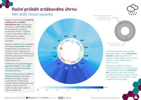 Infografika: Průběh STK a rozdělení závad