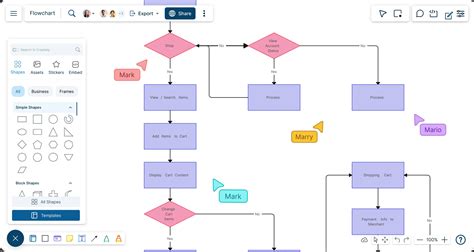 Flowchart vyhledávání MOBIL mazacího plánu
