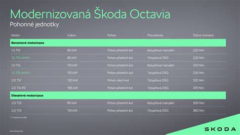 Infografika znázorňující polohu řídící jednotky centrálu a spoje signálů