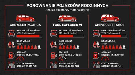 Infografika: rozložení nabídky Ford AMB