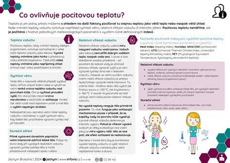 Infografika: Co ovlivňuje vynechání válce - zapalování, palivo, vzduch, těsnění