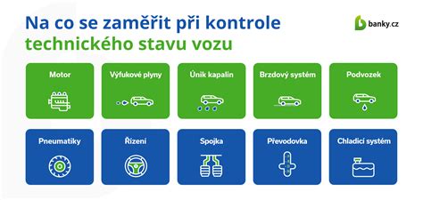 Infografika: klíčové kroky při kontrole vozu a dokumentů