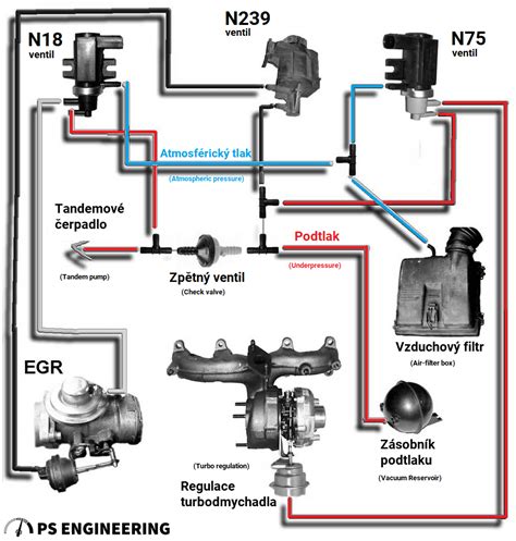 schéma vnitřní ventilace brzdového kotouče