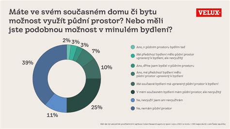 Infografika s řešením běžných problémů s herními volanty.