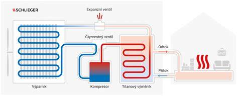 Schéma chlazení baterie s glykol-vodní směsí