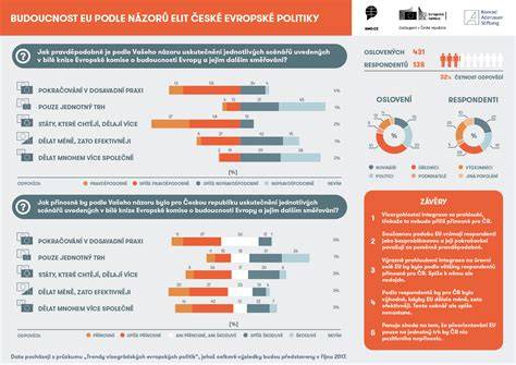 Infografika: Cykly řízení a odpočinku podle evropské legislativy