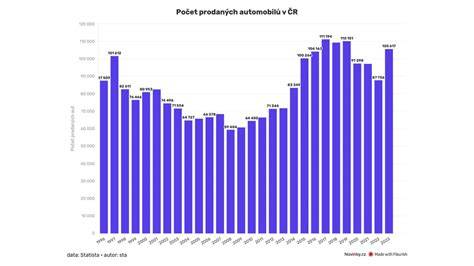 Infografika: Přehled značek prvovýroby a druhovýroby v evropském automobilovém průmyslu