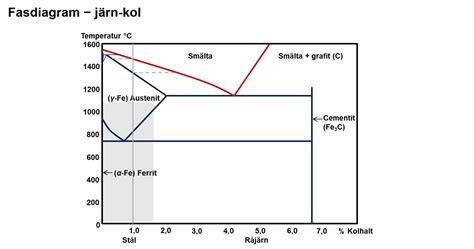 vyvážení-kol-diagram