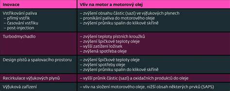 Infografika viskozita oleje a její vliv na start motoru
