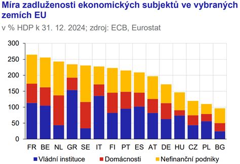Schéma požadované výbavy vozidla v různých zemích EU