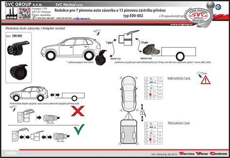 Infografika: Rozhraní CAN-BUS a kódovací postup pro tažné zařízení