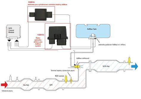 Infografika: Rozvodový systém a hlavní komponenty dieselových jednotek Laguna