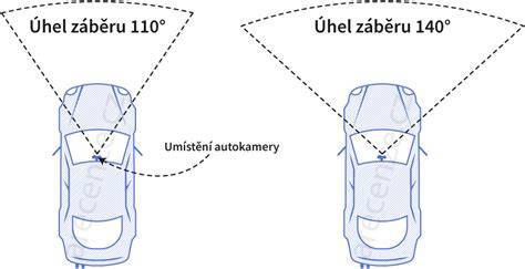 Infografika: Klíčové parametry autokamer Garmin (úhel záběru, rozlišení, FPS, paměť a funkce)
