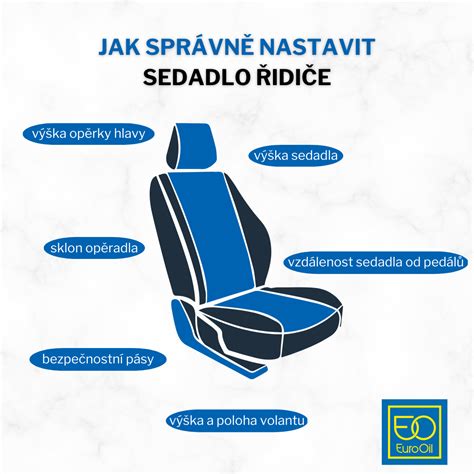 Schéma bezpečnosti opěrky hlavy