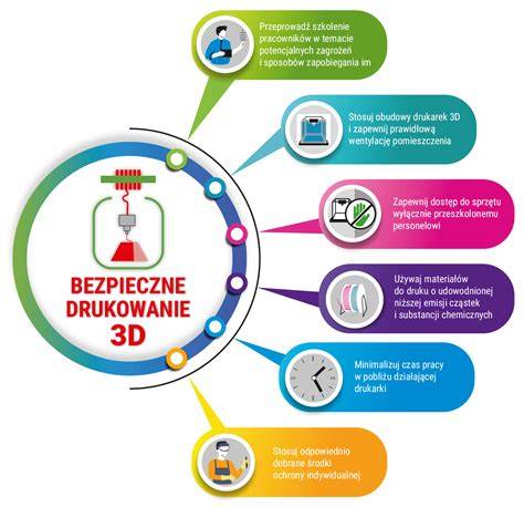 Infografika: 3D pokyny a systém sklápění lůžka