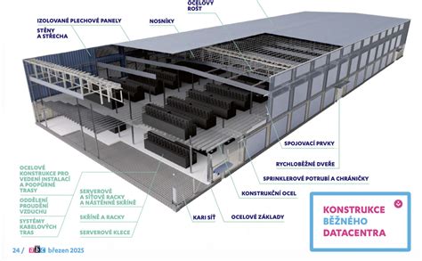 Infografika: konstrukce přívěsu Zasław a vyznačení DMC