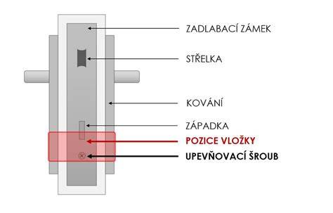 Infografika: Jak funguje vložka zámku a její upevnění v dveřích Peugeotu 307