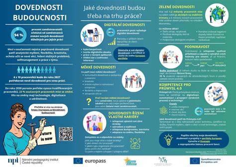 Infografika: dovednosti požadované zaměstnavateli